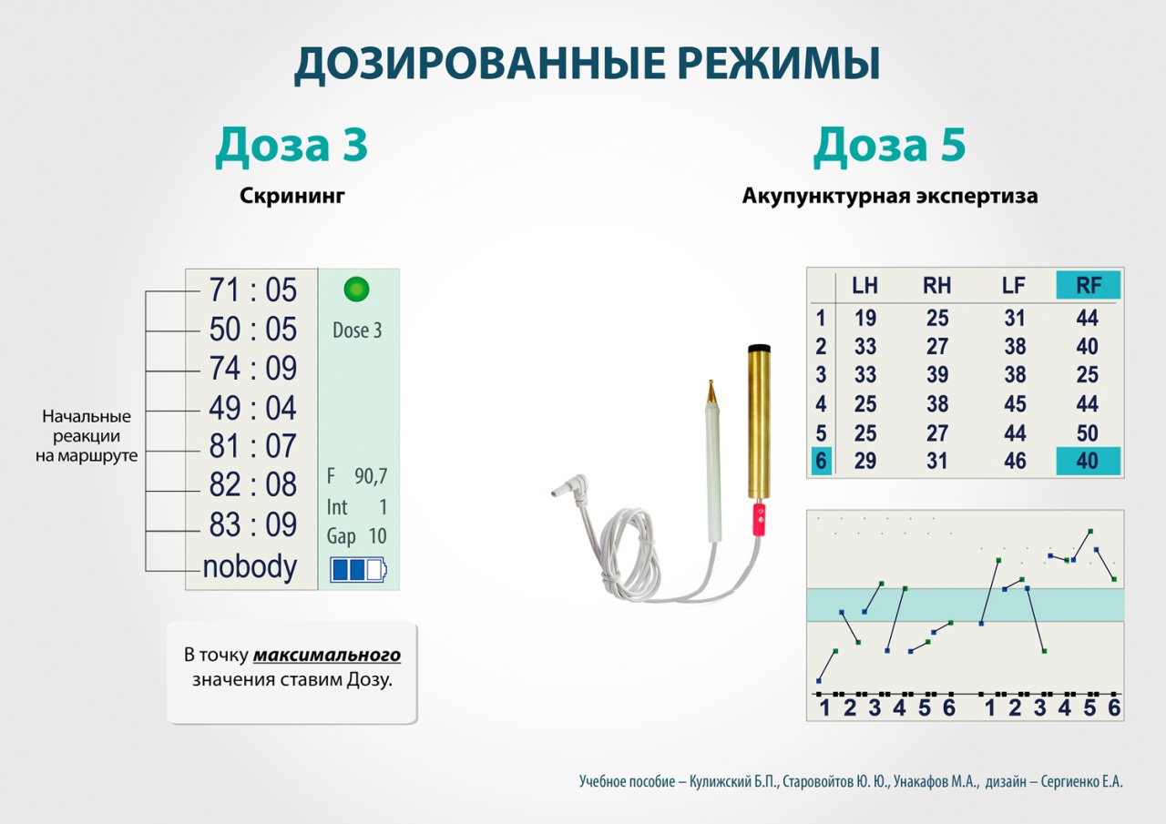 СКЭНАР-1-НТ (исполнение 01)  в Истре купить Медицинский интернет магазин - denaskardio.ru 
